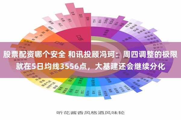 股票配资哪个安全 和讯投顾冯珂：周四调整的极限就在5日均线3556点，大基建还会继续分化